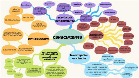 Elementos Del Conocimiento Mapa Mental Porn Sex Picture