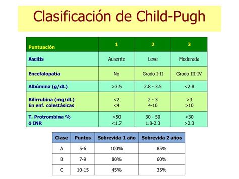 Ppt Cirrosis Hepática Powerpoint Presentation Free Download Id224202