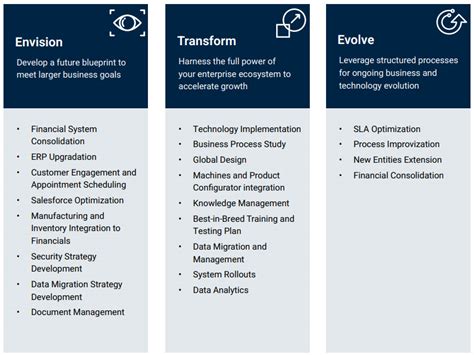 Digital Transformation Services Help Save Over 60 Operational Costs