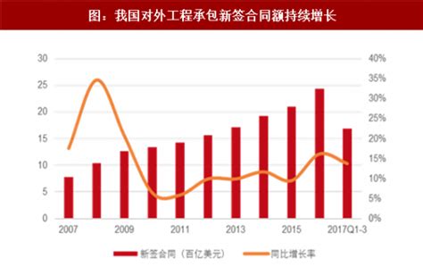 2018 2024年中国“一带一路” 行业市场发展动向调查与投资前景趋势研究报告观研报告网