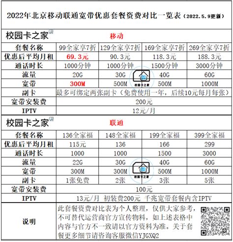 2023年北京移动联通宽带优惠套餐资费对比一览表 全北京上门安装 校园卡之家