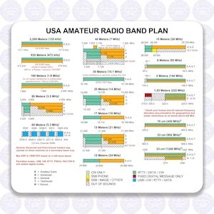 USA Amateur Radio Band Plan TO GO Box Decal Etsy