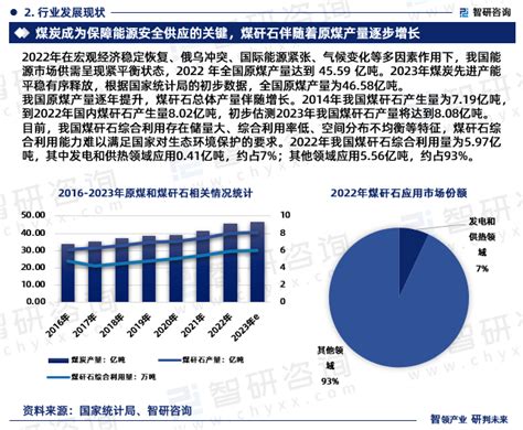 2025 2031年中国煤矸石行业运营现状及发展趋势分析报告智研咨询