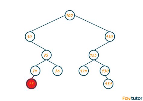 Diameter Of Binary Tree With Python Program