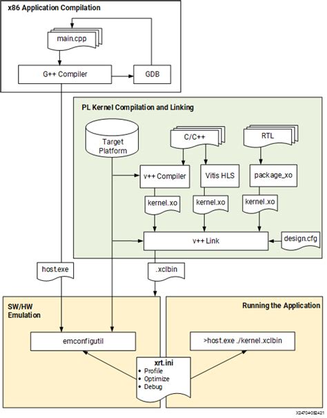 Vitis Getting Started Tutorial Vitis Tutorials Documentation