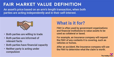 Fair Market Value Fmv Explained The Motley Fool