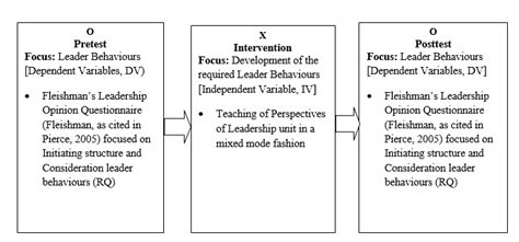 Conceptual Framework Download Scientific Diagram