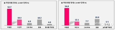 이언주·박민식 단일화 합의박형준 1강 체제 흔들까 네이트 뉴스