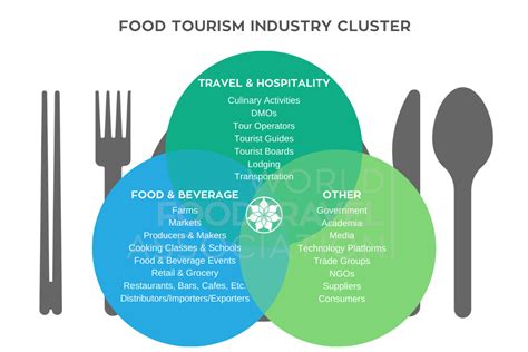 What Is Food Tourism And Why Is It Important Coffey And Tea