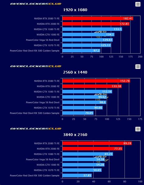 First third-party benchmarks for NVIDIA GeForce RTX 2080Ti and RTX 2080 are live