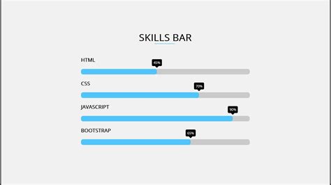 How To Make Animated Skill Bar Using HTML CSS Jquery Animated