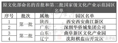 2万字30张图表，全景化解析国家级文化产业示范园区（基地） 知乎