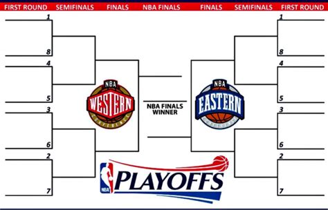 Printable Nba Playoffs Bracket For 2019 Nba Finals And Postseason