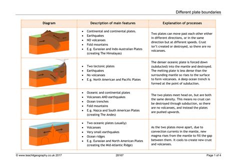 Formation Of Fold Mountains Diagram