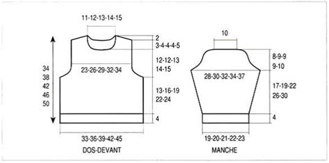 Comment Tricoter Une Encolure De Pull