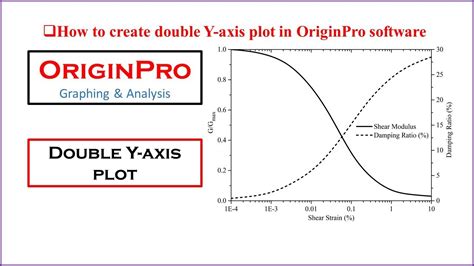 How To Make A Graph With Two Y Axis In Origin Pro How To Plot Double