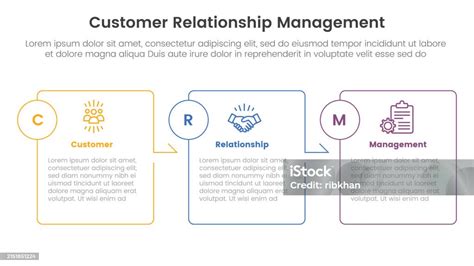 Crm Customer Relationship Management Infographic 3 Point Stage Template With Box Outline Table