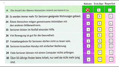 Goethe Zertifikat B Model Test H Ren Mit L Sungen B Pr Fung Youtube