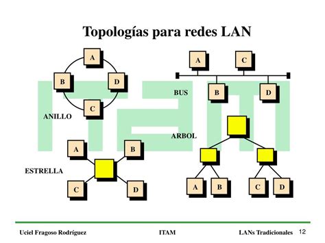 Ppt Mecanismos De Acceso Y Est Ndar Ieee Powerpoint