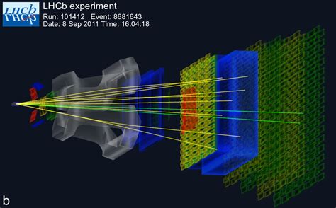 New CERN Study Suggests Subatomic Particles Could Defy the Standard Model