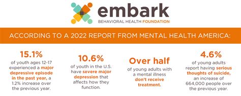 Embark Behavioral Health Foundation Embark Behavioral Health