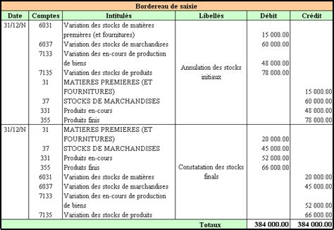 LES STOCKS INVENTAIRE ET VARIATIONS