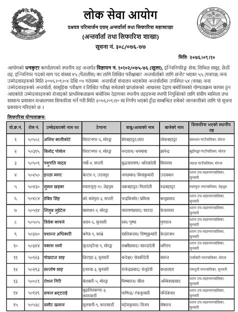 Lok Sewa Aayog Dhankuta Local Level Th Engineering Final Result And