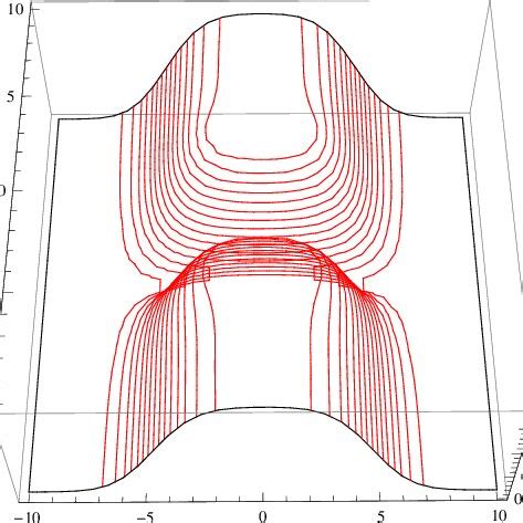 Left The Microscopic Eigenvalue Density Of The Wilson Dirac Operator