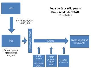 Ppt Herramientas Manuales Y Mec Nicas Powerpoint Presentation Free