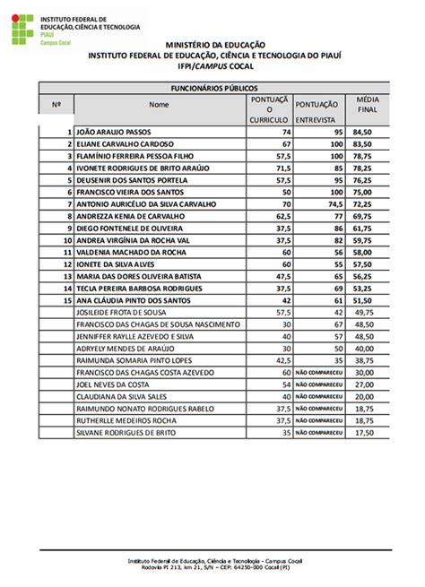 IFPI Campus Cocal divulga resultado preliminar da pós graduação em