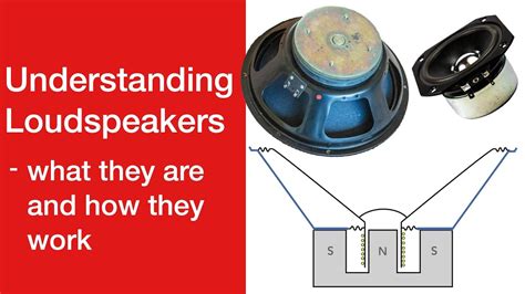 Understanding Loudspeakers What They Are How They Work Loudspeaker