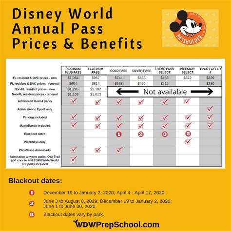 Dvc Annual Pass Prices Rise By 15 20 Dvcinfo Community