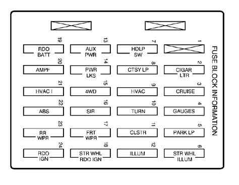 Fuse Box Location And Diagrams Chevrolet Suburban 43 Off