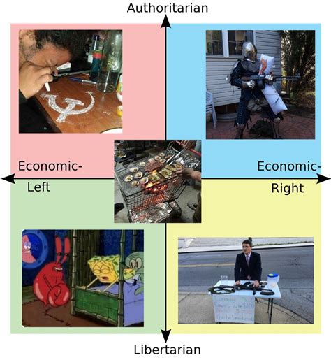 Cursed Images Political Compass 2 R Politicalcompassmemes