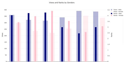 Plotly Bar Chart Multiple Y Axis Chart Examples