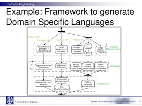 Ppt Software Engineering Powerpoint Presentation Free Download Id 1456653