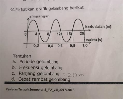 Contoh Soal Tentang Gelombang Stasioner Pelajaranku