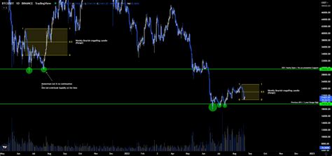 Skew On Twitter Btc Just An Idea Https T Co Vwak Narha Twitter