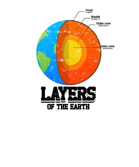 Layers of the Earth Crust Mantle Outer Core Inner Core - rocks Digital ...