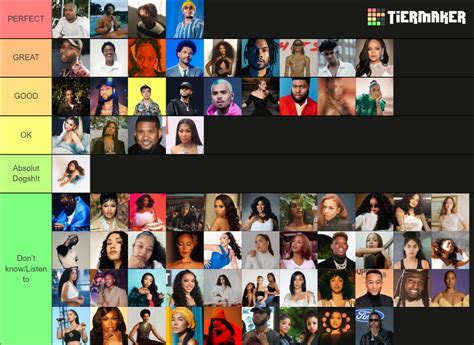 Rnb Singers Tier List Community Rankings Tiermaker