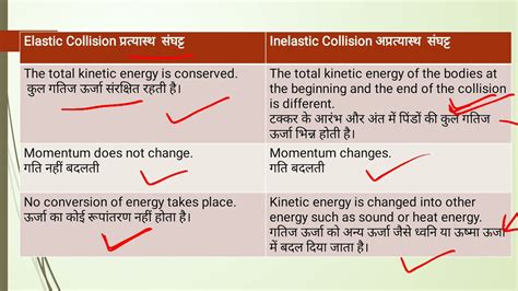 Physics Elastic And Inelastic Collisions