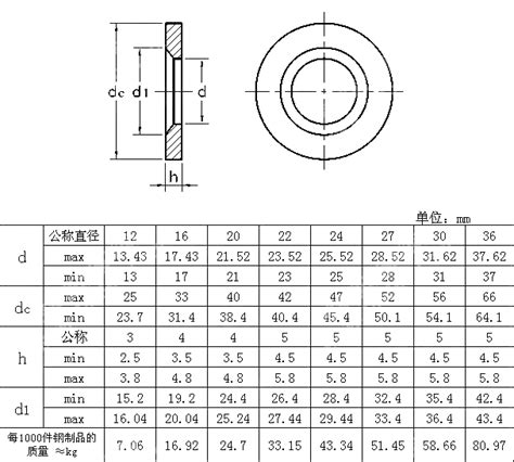 GB T 18230 5 Plain Washers For High Strength Structural Bolting