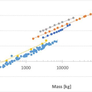 Mass of plumb bob and impulse energy [kNm=J] for five types of hammers.... | Download Scientific ...