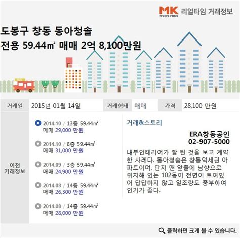 리얼타임 도봉구 창동 동아청솔 전용 5944㎡ 매매 2억 8100만원 네이트 뉴스