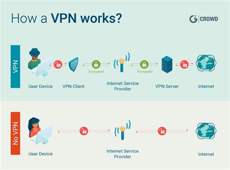 C Mo Funcionan Las Vpn Y Qu Debes Tener En Cuenta Antes De Instalar