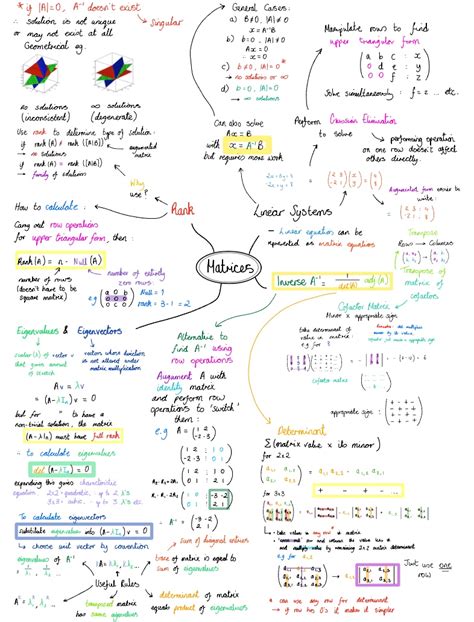 Matrices Cheat Sheet Notability Gallery