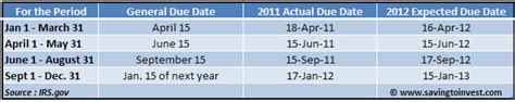 Quarterly Estimated Tax Payments And Installment Due Dates 2011 And 2012 Schedules Aving To