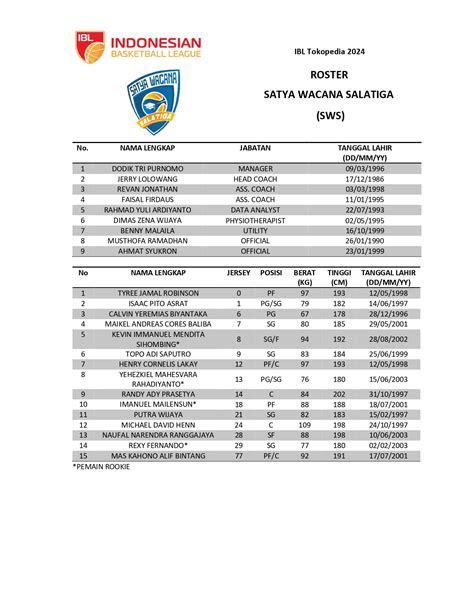 Roster IBL Tokopedia 2024 Satya Wacana Salatiga IBL