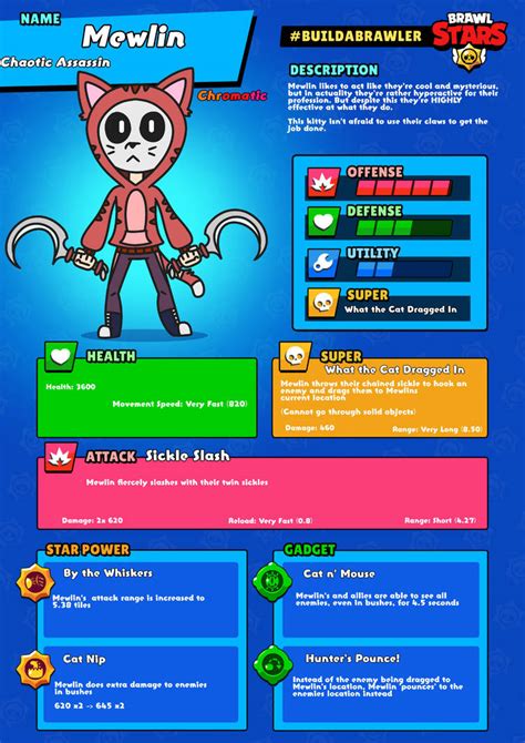 Build A Brawler Mewlin By Tigereye105 On Deviantart