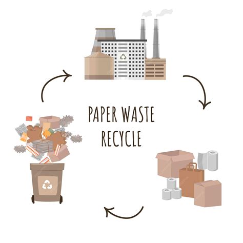 Ciclo De Reciclaje De Papel Papel Usado Productos De Papel Planta De